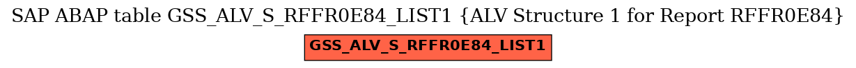 E-R Diagram for table GSS_ALV_S_RFFR0E84_LIST1 (ALV Structure 1 for Report RFFR0E84)