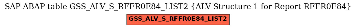 E-R Diagram for table GSS_ALV_S_RFFR0E84_LIST2 (ALV Structure 1 for Report RFFR0E84)