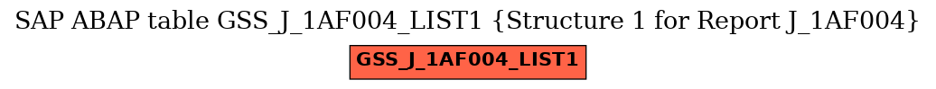 E-R Diagram for table GSS_J_1AF004_LIST1 (Structure 1 for Report J_1AF004)