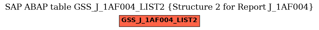 E-R Diagram for table GSS_J_1AF004_LIST2 (Structure 2 for Report J_1AF004)
