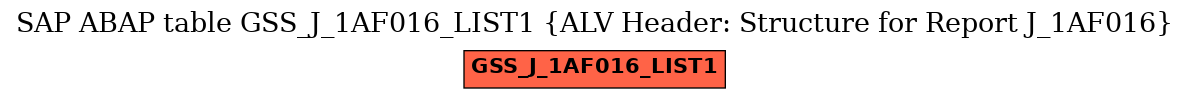 E-R Diagram for table GSS_J_1AF016_LIST1 (ALV Header: Structure for Report J_1AF016)