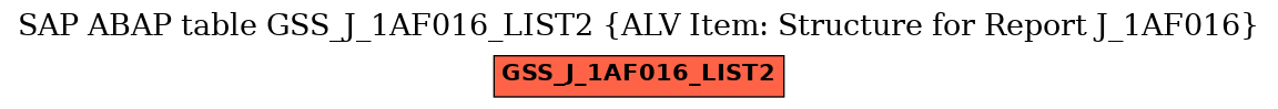 E-R Diagram for table GSS_J_1AF016_LIST2 (ALV Item: Structure for Report J_1AF016)