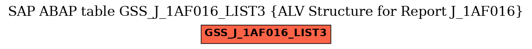 E-R Diagram for table GSS_J_1AF016_LIST3 (ALV Structure for Report J_1AF016)