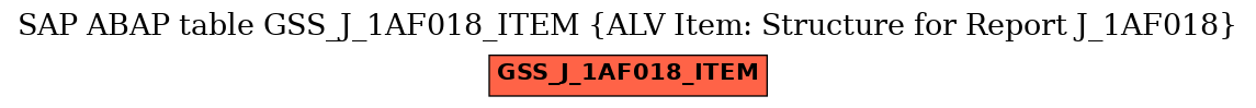 E-R Diagram for table GSS_J_1AF018_ITEM (ALV Item: Structure for Report J_1AF018)