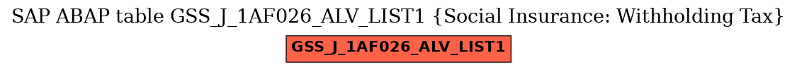 E-R Diagram for table GSS_J_1AF026_ALV_LIST1 (Social Insurance: Withholding Tax)