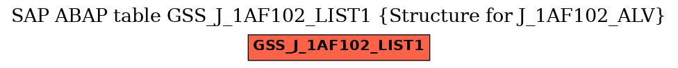 E-R Diagram for table GSS_J_1AF102_LIST1 (Structure for J_1AF102_ALV)