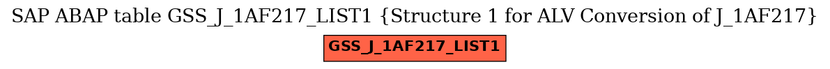 E-R Diagram for table GSS_J_1AF217_LIST1 (Structure 1 for ALV Conversion of J_1AF217)