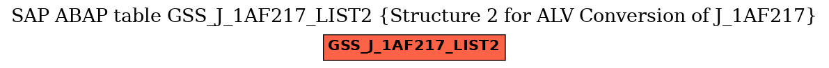 E-R Diagram for table GSS_J_1AF217_LIST2 (Structure 2 for ALV Conversion of J_1AF217)