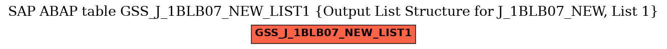 E-R Diagram for table GSS_J_1BLB07_NEW_LIST1 (Output List Structure for J_1BLB07_NEW, List 1)