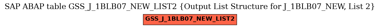 E-R Diagram for table GSS_J_1BLB07_NEW_LIST2 (Output List Structure for J_1BLB07_NEW, List 2)