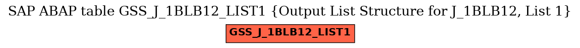 E-R Diagram for table GSS_J_1BLB12_LIST1 (Output List Structure for J_1BLB12, List 1)