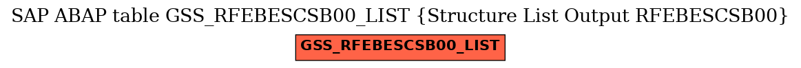 E-R Diagram for table GSS_RFEBESCSB00_LIST (Structure List Output RFEBESCSB00)