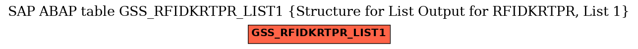 E-R Diagram for table GSS_RFIDKRTPR_LIST1 (Structure for List Output for RFIDKRTPR, List 1)