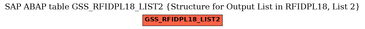 E-R Diagram for table GSS_RFIDPL18_LIST2 (Structure for Output List in RFIDPL18, List 2)