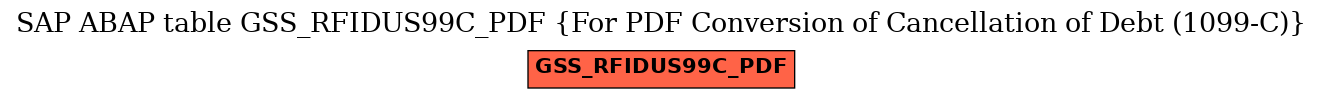 E-R Diagram for table GSS_RFIDUS99C_PDF (For PDF Conversion of Cancellation of Debt (1099-C))