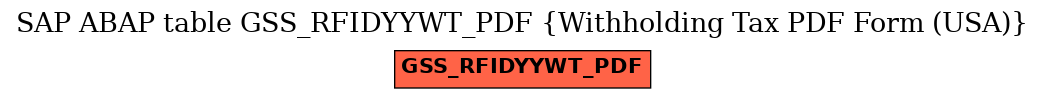 E-R Diagram for table GSS_RFIDYYWT_PDF (Withholding Tax PDF Form (USA))