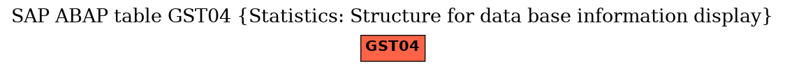 E-R Diagram for table GST04 (Statistics: Structure for data base information display)