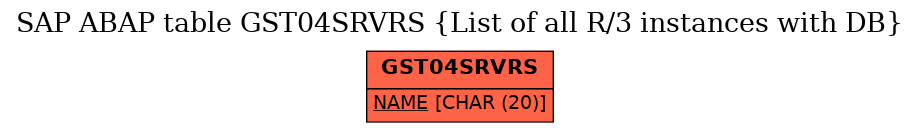 E-R Diagram for table GST04SRVRS (List of all R/3 instances with DB)