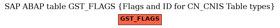 E-R Diagram for table GST_FLAGS (Flags and ID for CN_CNIS Table types)