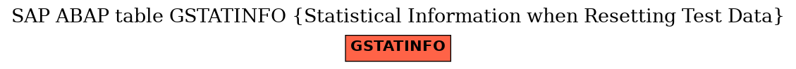 E-R Diagram for table GSTATINFO (Statistical Information when Resetting Test Data)