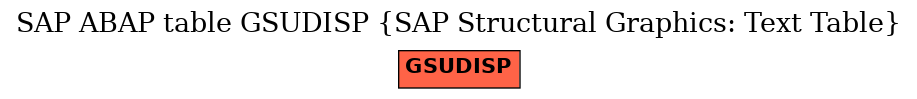 E-R Diagram for table GSUDISP (SAP Structural Graphics: Text Table)