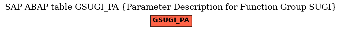 E-R Diagram for table GSUGI_PA (Parameter Description for Function Group SUGI)