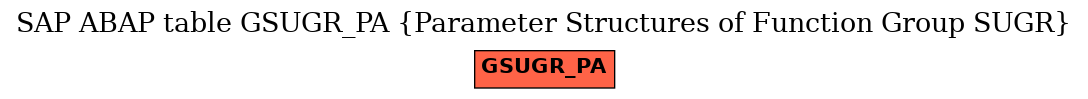 E-R Diagram for table GSUGR_PA (Parameter Structures of Function Group SUGR)