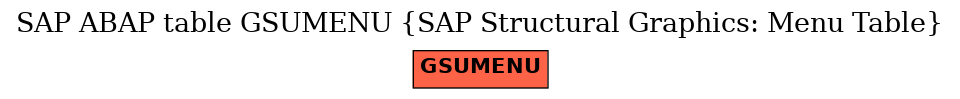 E-R Diagram for table GSUMENU (SAP Structural Graphics: Menu Table)