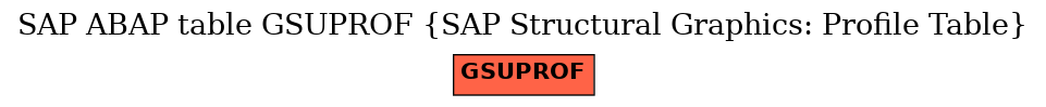 E-R Diagram for table GSUPROF (SAP Structural Graphics: Profile Table)