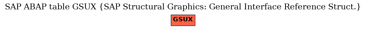 E-R Diagram for table GSUX (SAP Structural Graphics: General Interface Reference Struct.)