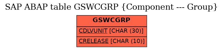 E-R Diagram for table GSWCGRP (Component --- Group)