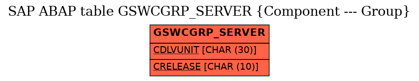 E-R Diagram for table GSWCGRP_SERVER (Component --- Group)