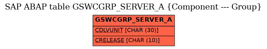 E-R Diagram for table GSWCGRP_SERVER_A (Component --- Group)