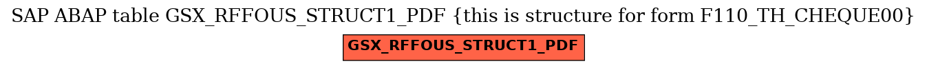 E-R Diagram for table GSX_RFFOUS_STRUCT1_PDF (this is structure for form F110_TH_CHEQUE00)