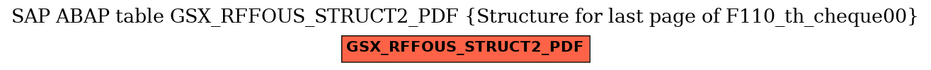 E-R Diagram for table GSX_RFFOUS_STRUCT2_PDF (Structure for last page of F110_th_cheque00)