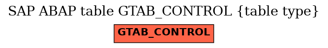 E-R Diagram for table GTAB_CONTROL (table type)