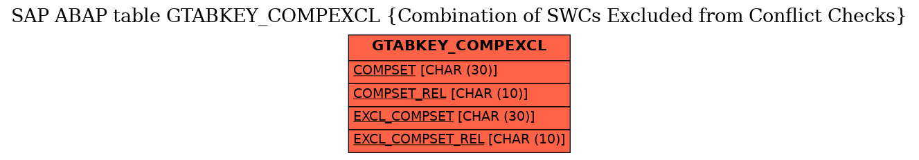 E-R Diagram for table GTABKEY_COMPEXCL (Combination of SWCs Excluded from Conflict Checks)