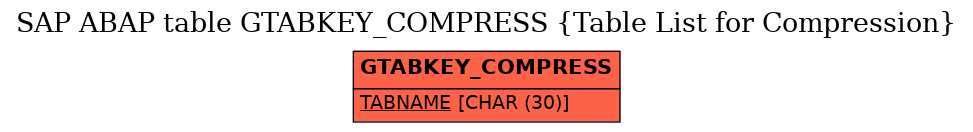 E-R Diagram for table GTABKEY_COMPRESS (Table List for Compression)