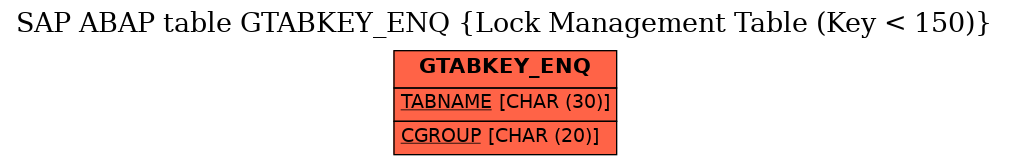 E-R Diagram for table GTABKEY_ENQ (Lock Management Table (Key < 150))