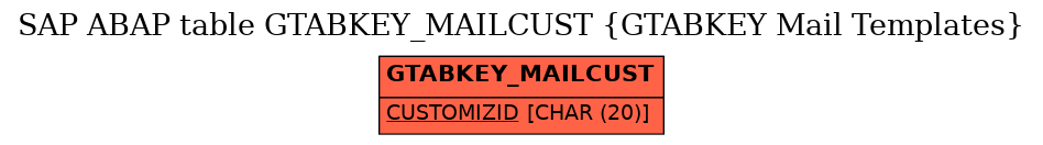 E-R Diagram for table GTABKEY_MAILCUST (GTABKEY Mail Templates)