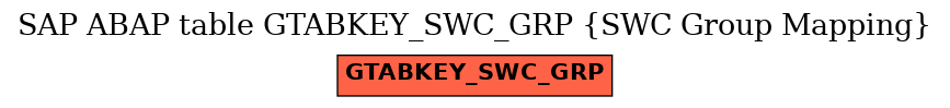 E-R Diagram for table GTABKEY_SWC_GRP (SWC Group Mapping)