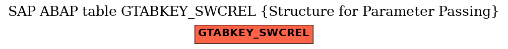 E-R Diagram for table GTABKEY_SWCREL (Structure for Parameter Passing)