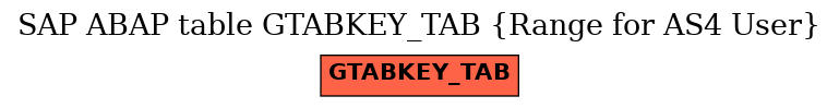 E-R Diagram for table GTABKEY_TAB (Range for AS4 User)