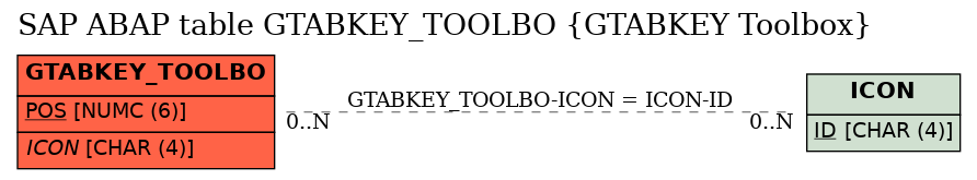 E-R Diagram for table GTABKEY_TOOLBO (GTABKEY Toolbox)