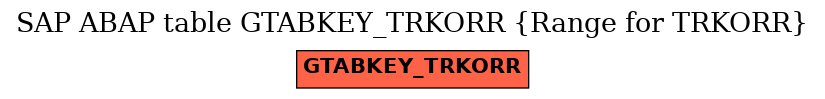 E-R Diagram for table GTABKEY_TRKORR (Range for TRKORR)