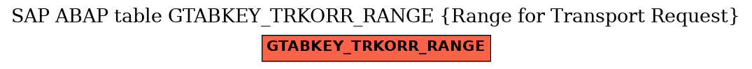 E-R Diagram for table GTABKEY_TRKORR_RANGE (Range for Transport Request)