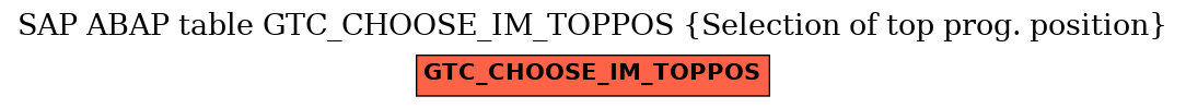 E-R Diagram for table GTC_CHOOSE_IM_TOPPOS (Selection of top prog. position)