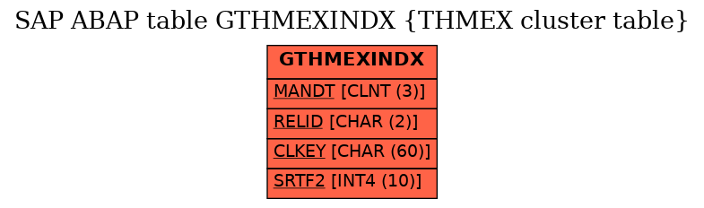 E-R Diagram for table GTHMEXINDX (THMEX cluster table)