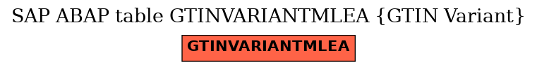 E-R Diagram for table GTINVARIANTMLEA (GTIN Variant)