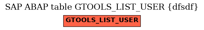 E-R Diagram for table GTOOLS_LIST_USER (dfsdf)